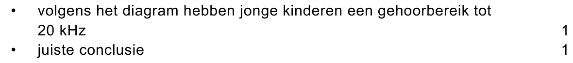 beoordelingsmodel vraag 21