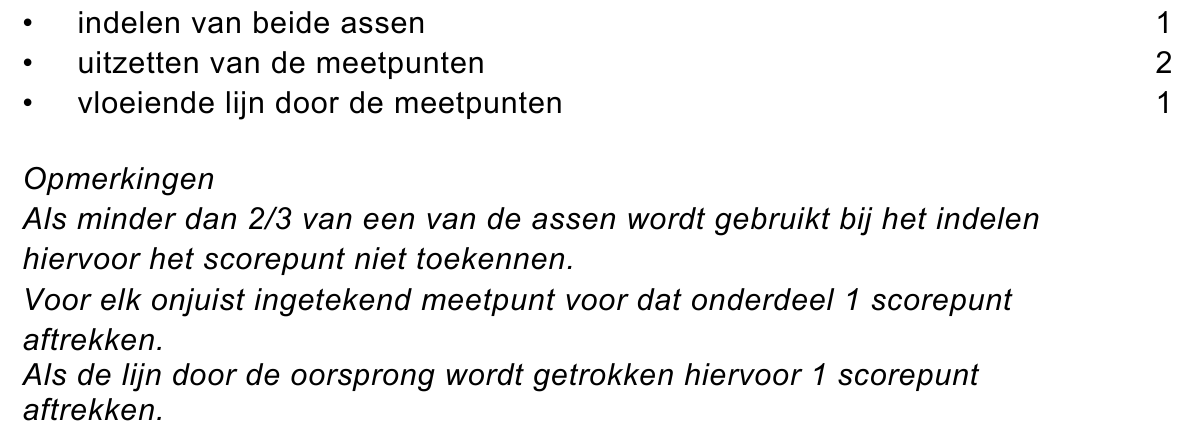 beoordelingsmodel vraag 1