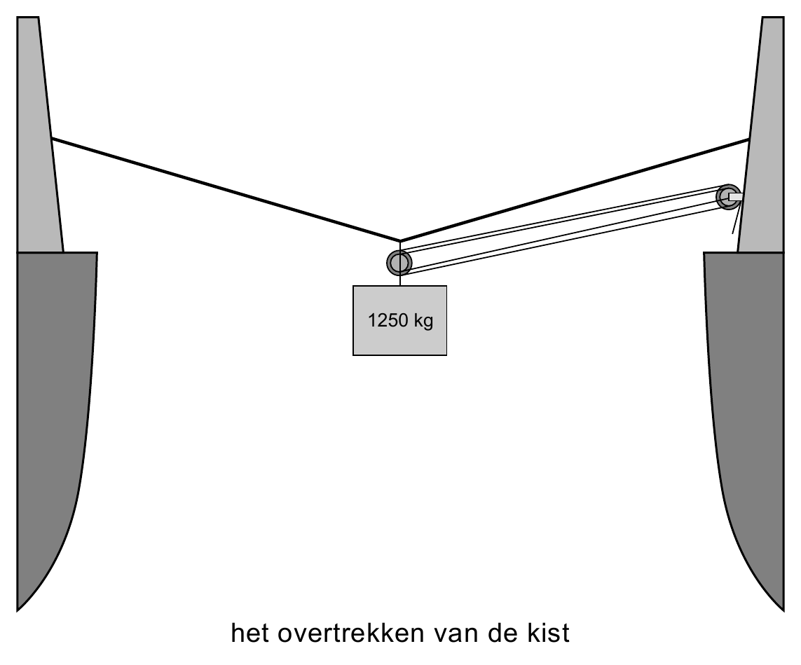 1250 kg het overtrekken van de kist