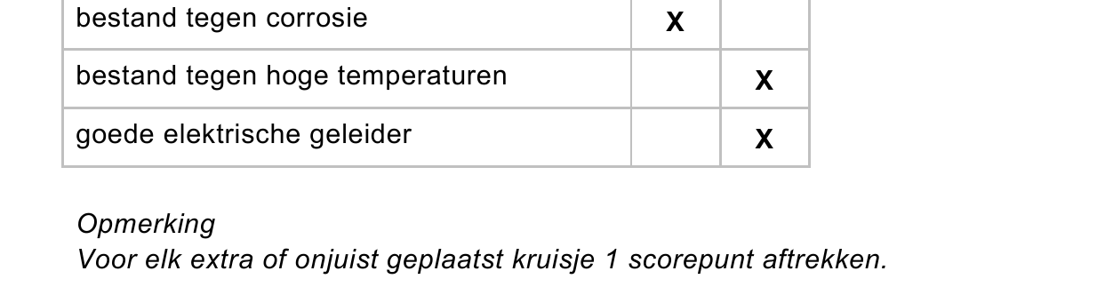 beoordelingsmodel vraag 37