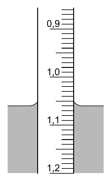 0,9 1,0 1,1 1,2