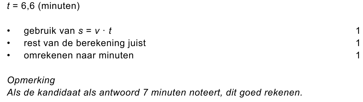 beoordelingsmodel vraag 28