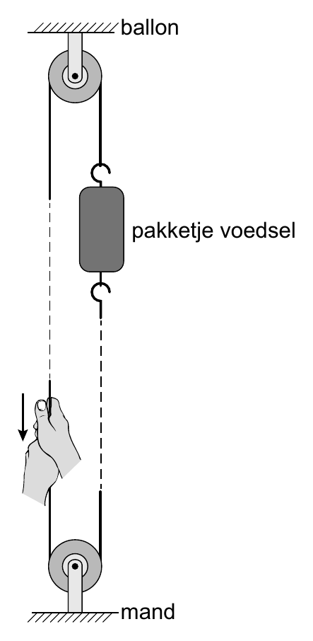 ballon pakketje voedsel mand