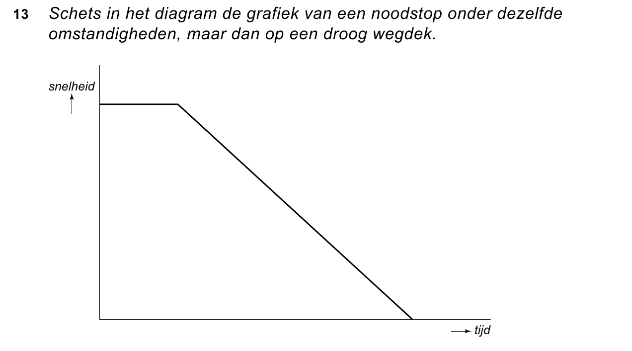 uitwerkbijlage bij vraag 13