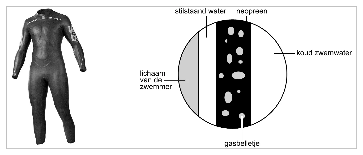 stilstaand water neopreen koud zwemwater lichaam van de zwemmer gasbelletje