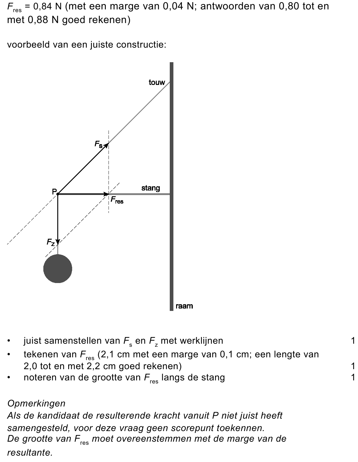 beoordelingsmodel vraag 35