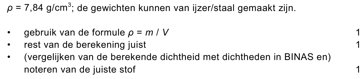 beoordelingsmodel vraag 14