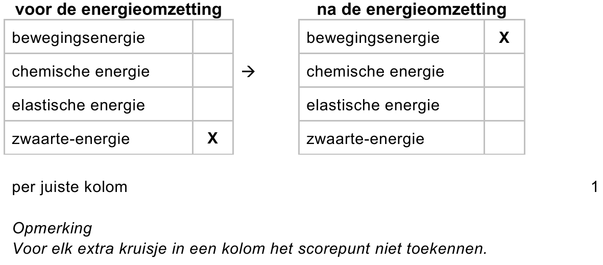 beoordelingsmodel vraag 7