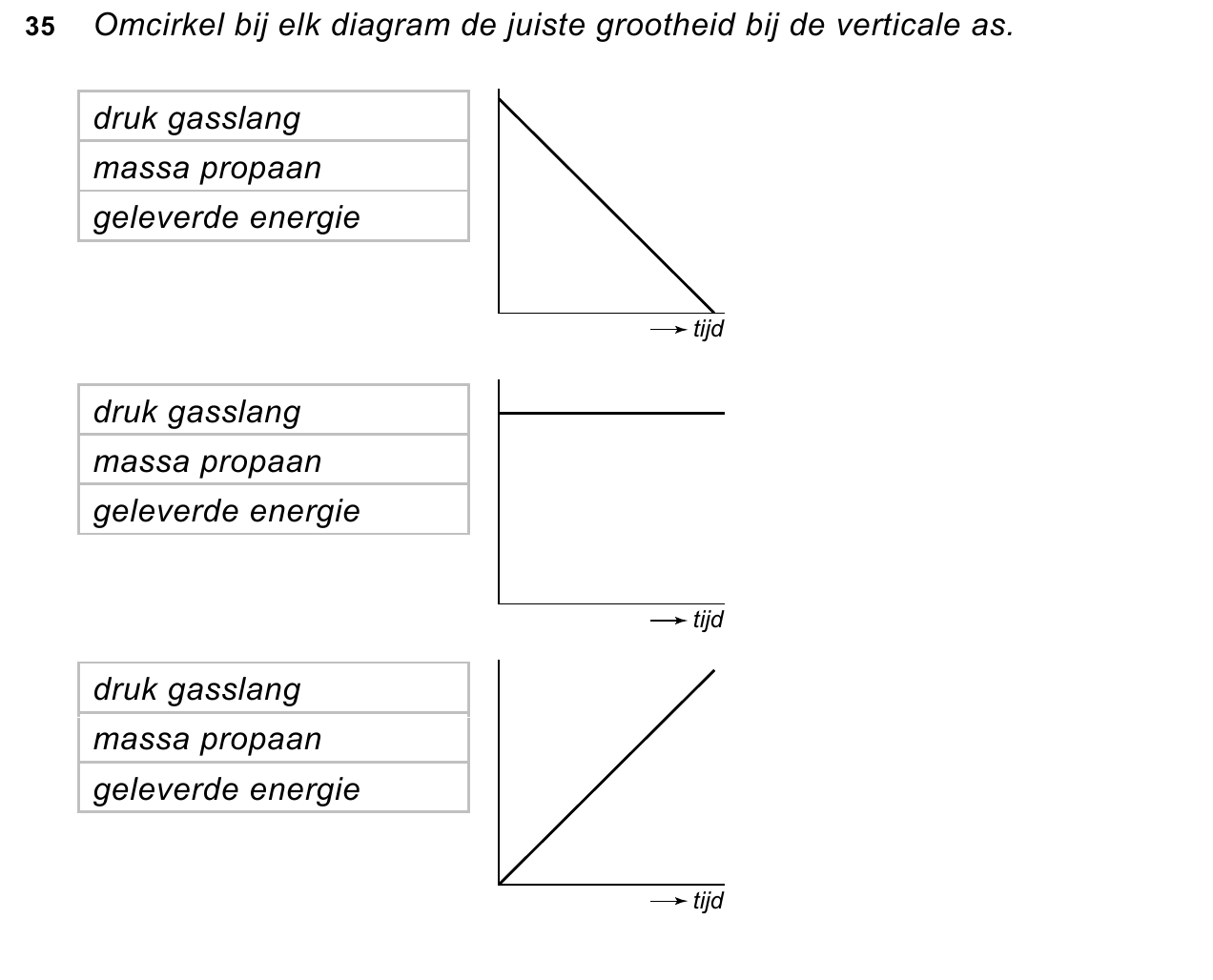uitwerkbijlage bij vraag 35