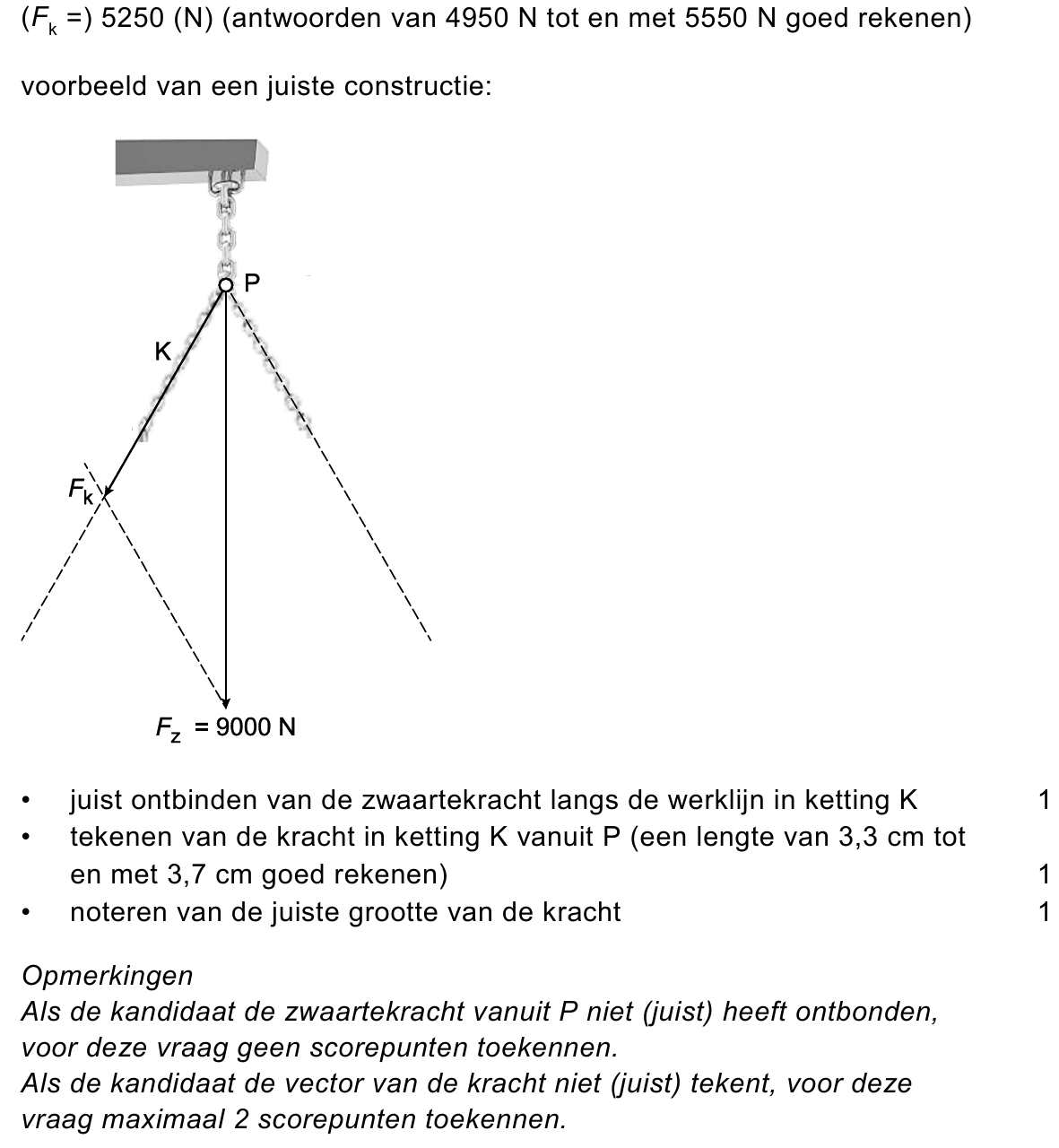 beoordelingsmodel vraag 24