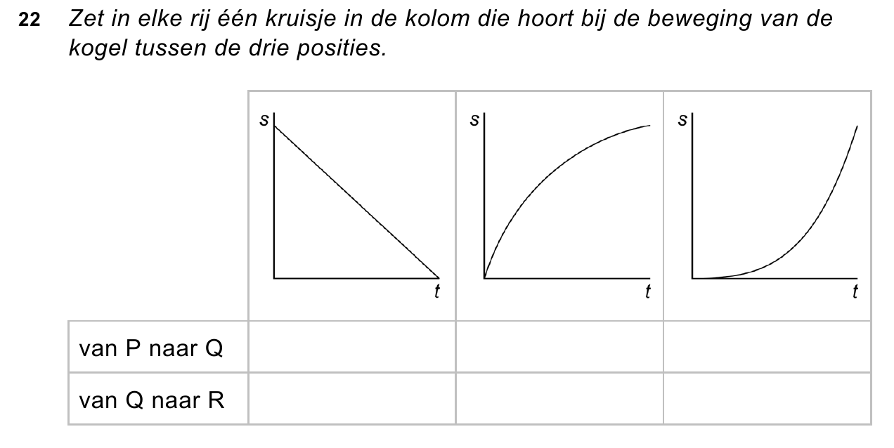uitwerkbijlage bij vraag 22