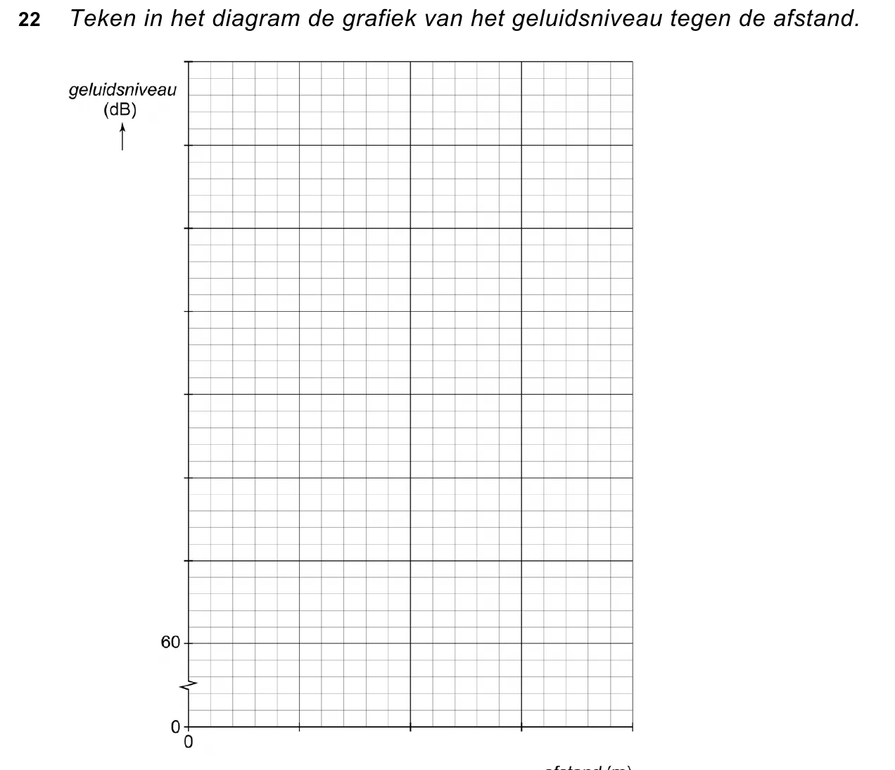 uitwerkbijlage bij vraag 22