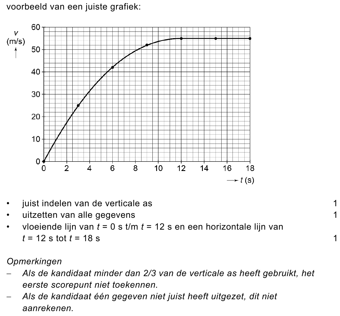 beoordelingsmodel vraag 27