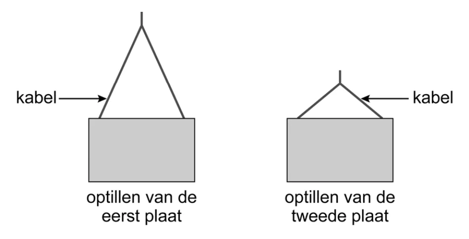 figuur bij de opgave