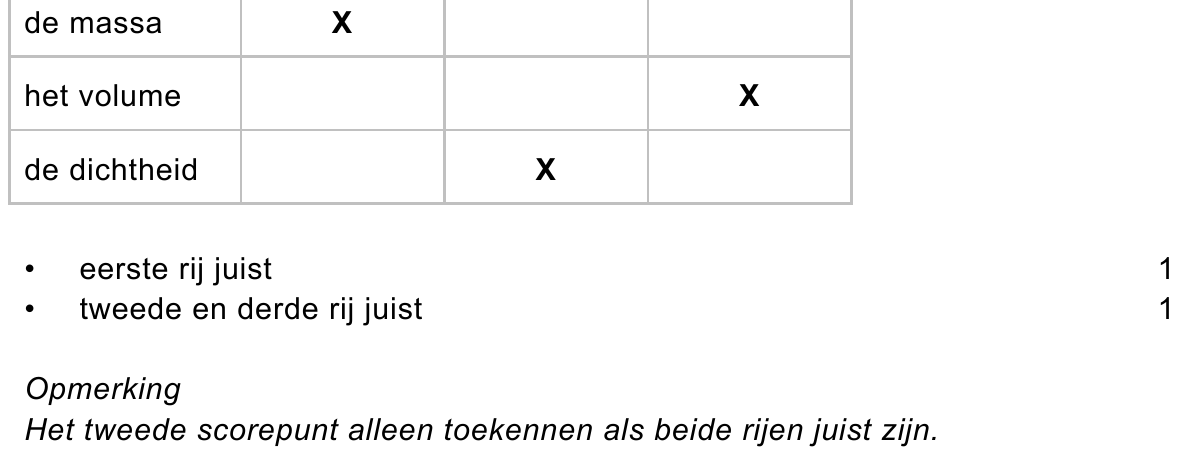 beoordelingsmodel vraag 1