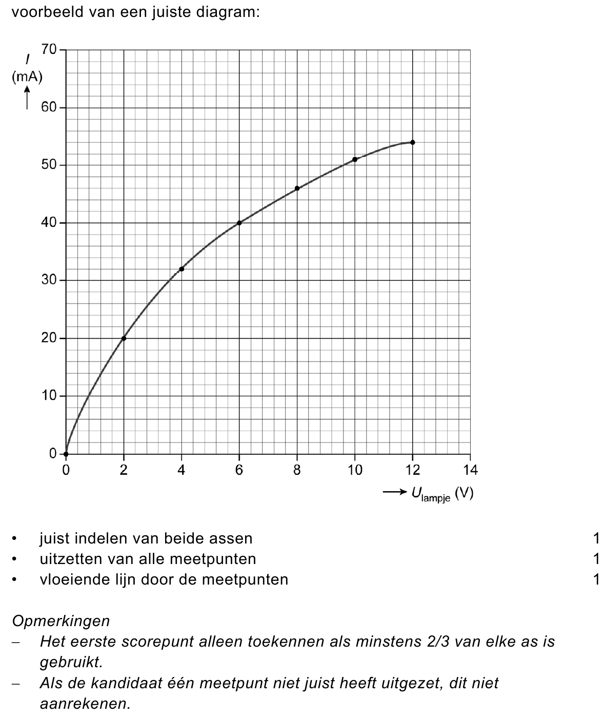 beoordelingsmodel vraag 17
