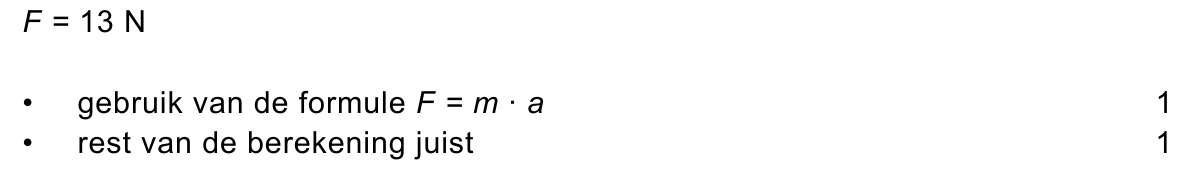 beoordelingsmodel vraag 31