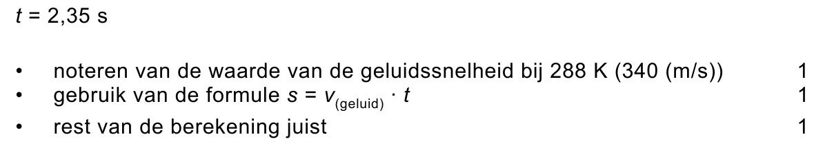 beoordelingsmodel vraag 31