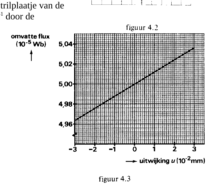 trilplaatje van de door de