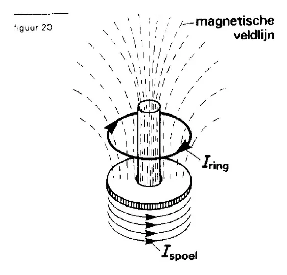 figuur bij de opgave