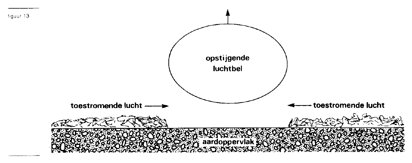 figuur bij de opgave
