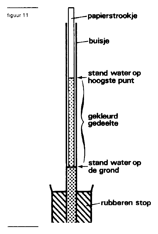 figuur bij de opgave
