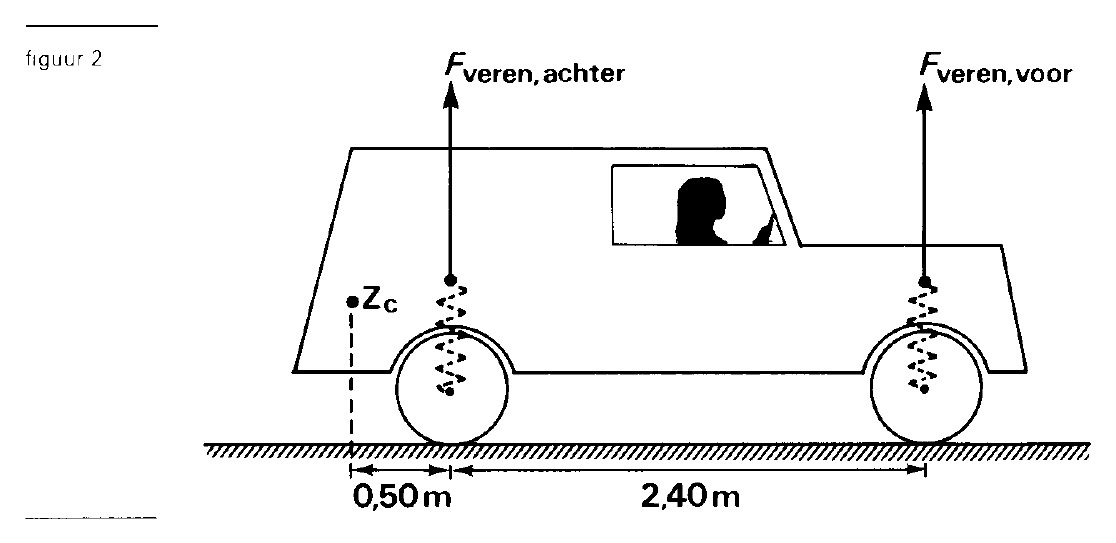 figuur bij de opgave