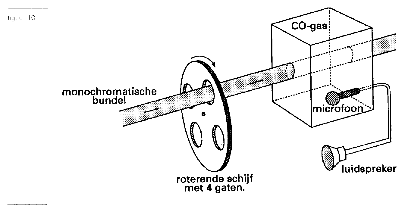 figuur bij de opgave