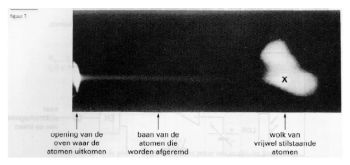 figuur bij de opgave
