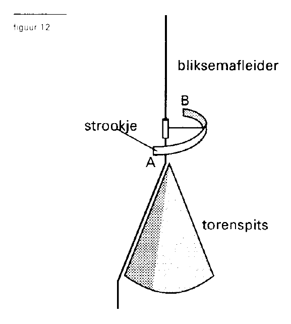 figuur bij de opgave