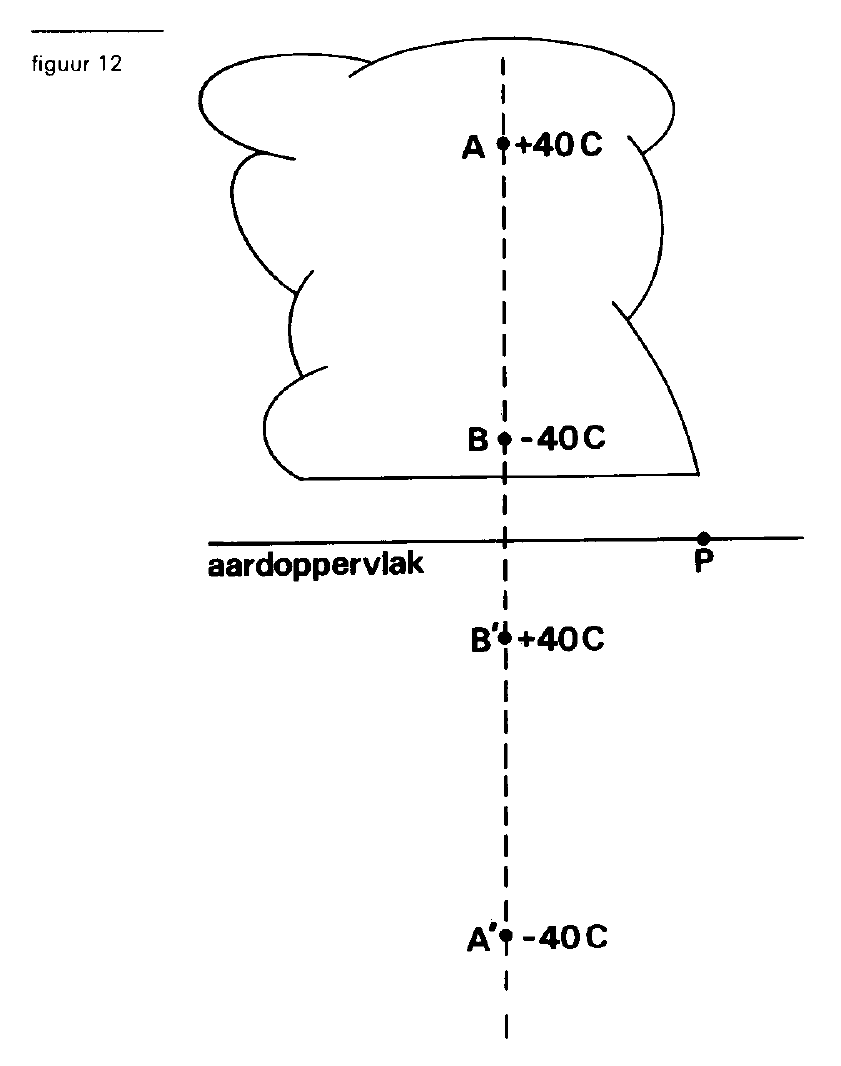 figuur bij de opgave