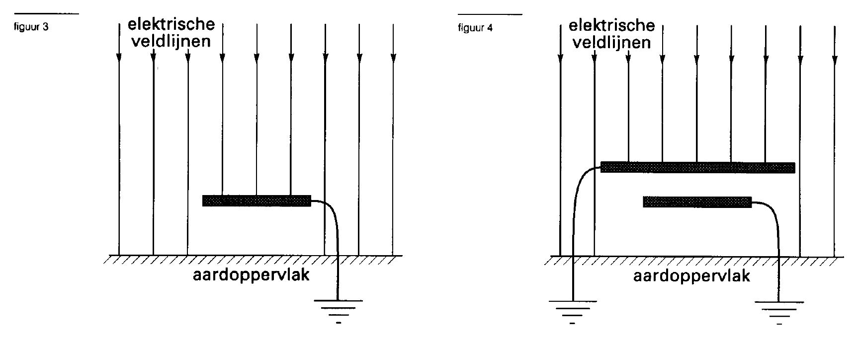 figuur bij de opgave