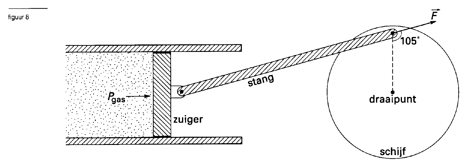 figuur bij de opgave