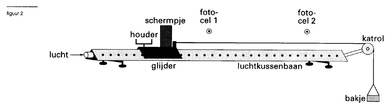 figuur bij de opgave