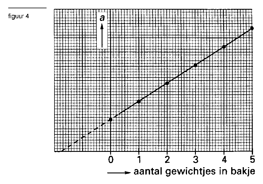 figuur bij de opgave
