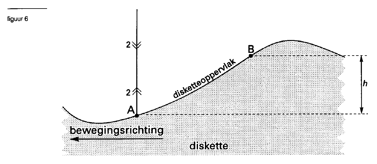 figuur bij de opgave
