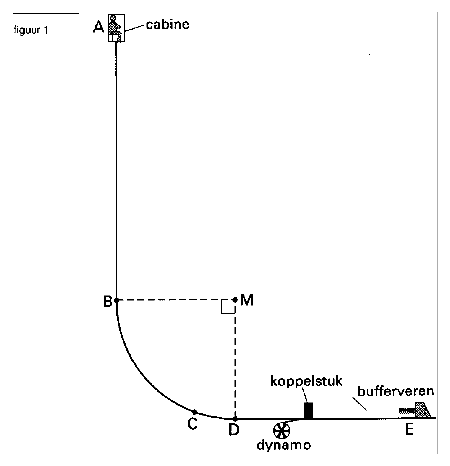 figuur bij de opgave