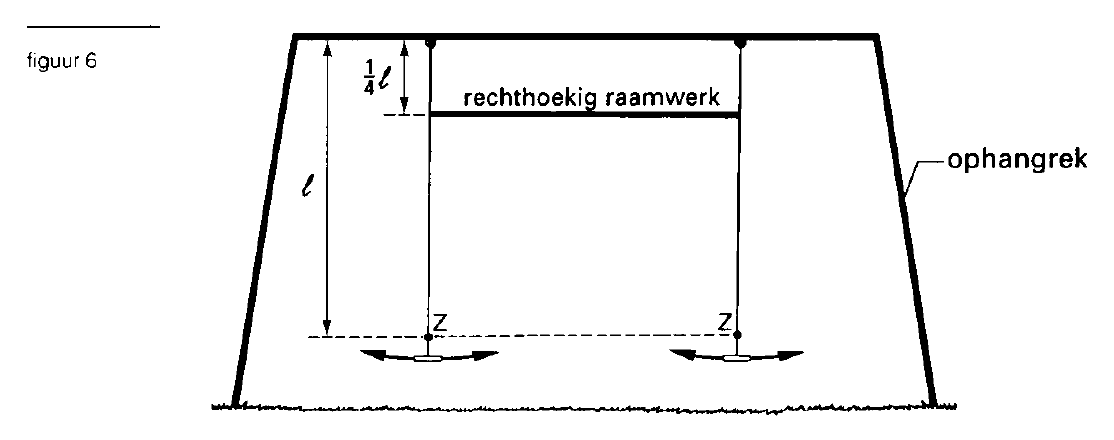 figuur bij de opgave