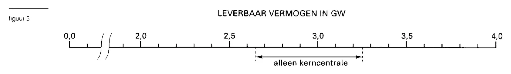 figuur bij de opgave