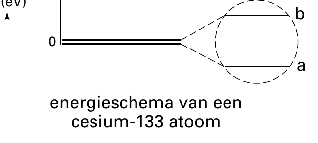 b 0 a energieschema van een cesium-133 atoom