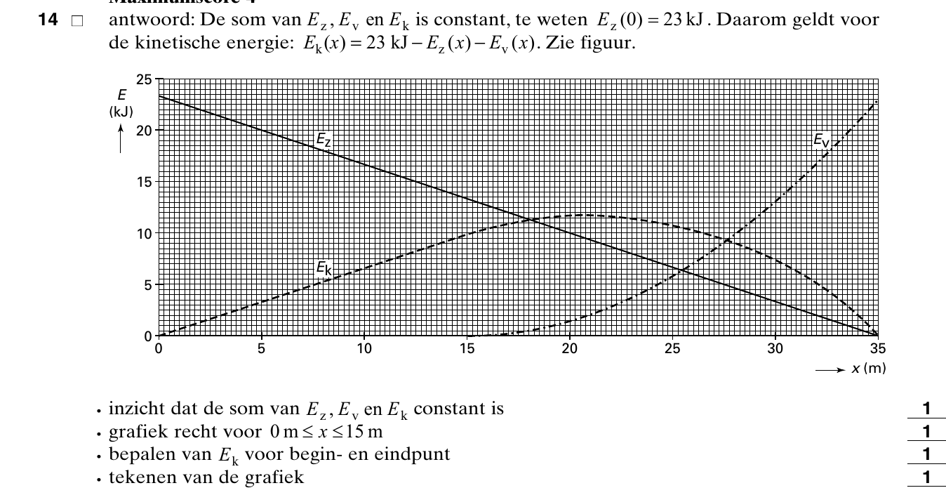 beoordelingsmodel vraag 14