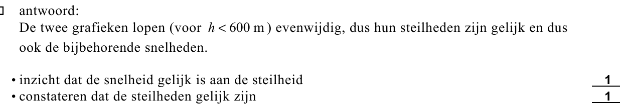 beoordelingsmodel vraag 16