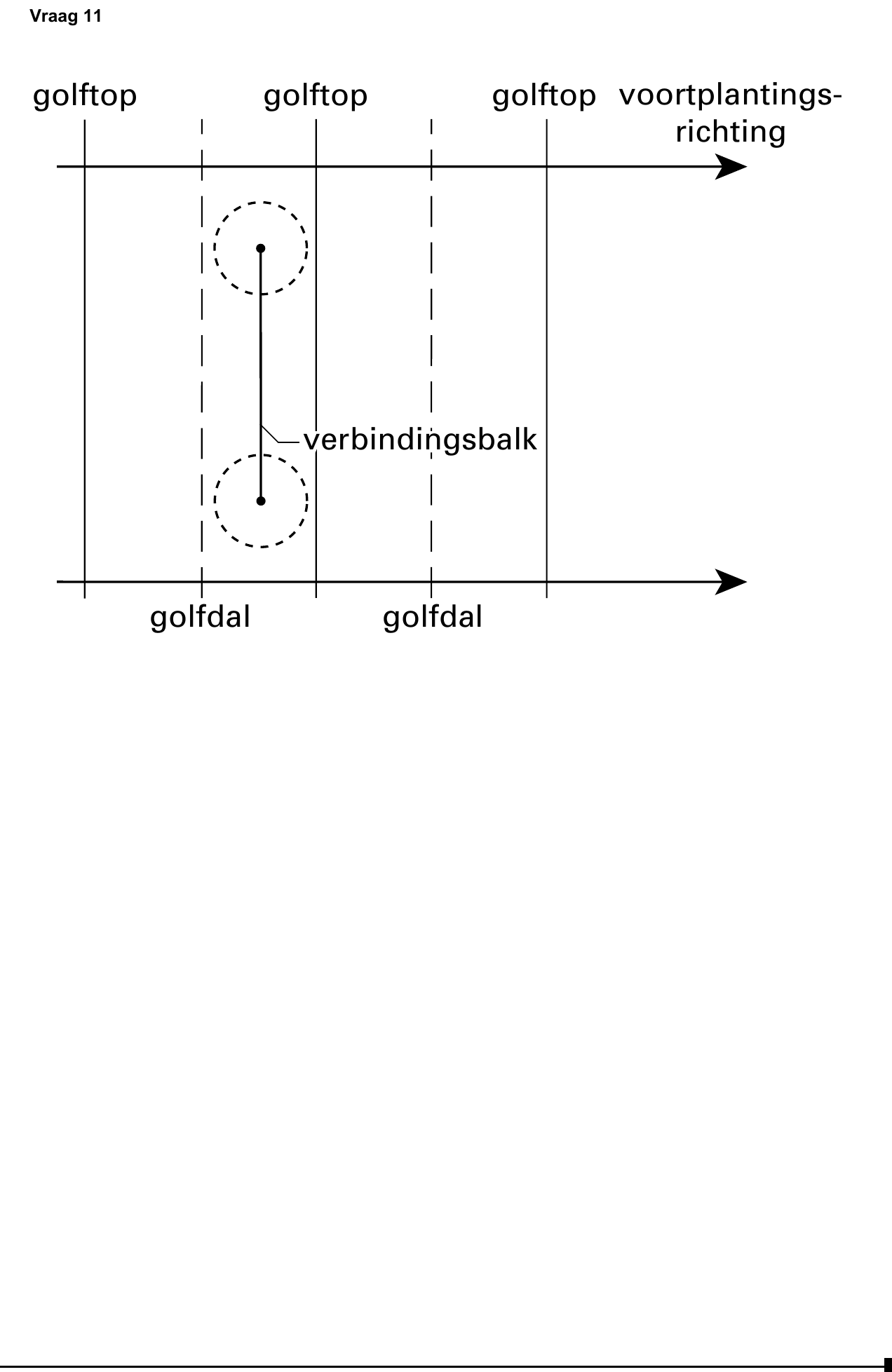uitwerkbijlage bij vraag 11