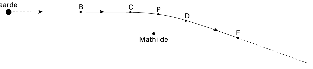 P D E Mathilde