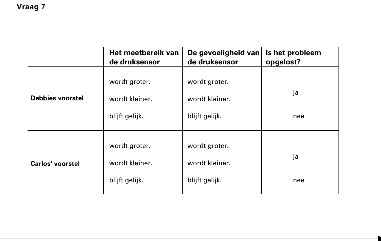 uitwerkbijlage bij vraag 7