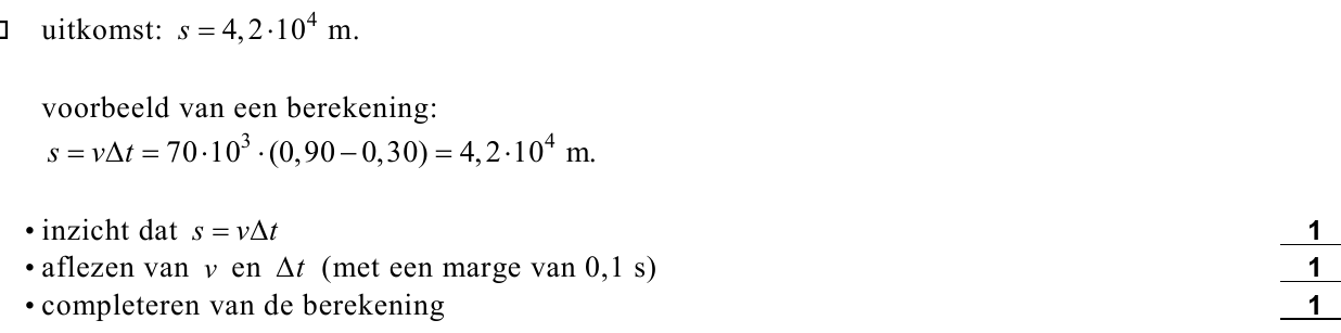 beoordelingsmodel vraag 13