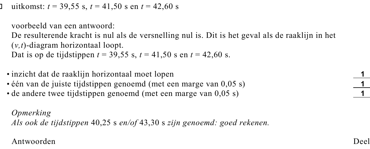 beoordelingsmodel vraag 11