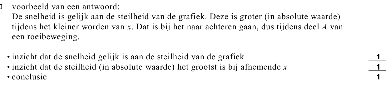 beoordelingsmodel vraag 9
