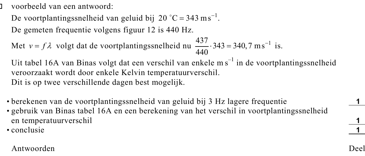 beoordelingsmodel vraag 23