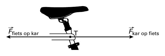 F fiets op kar T F kar op fiets